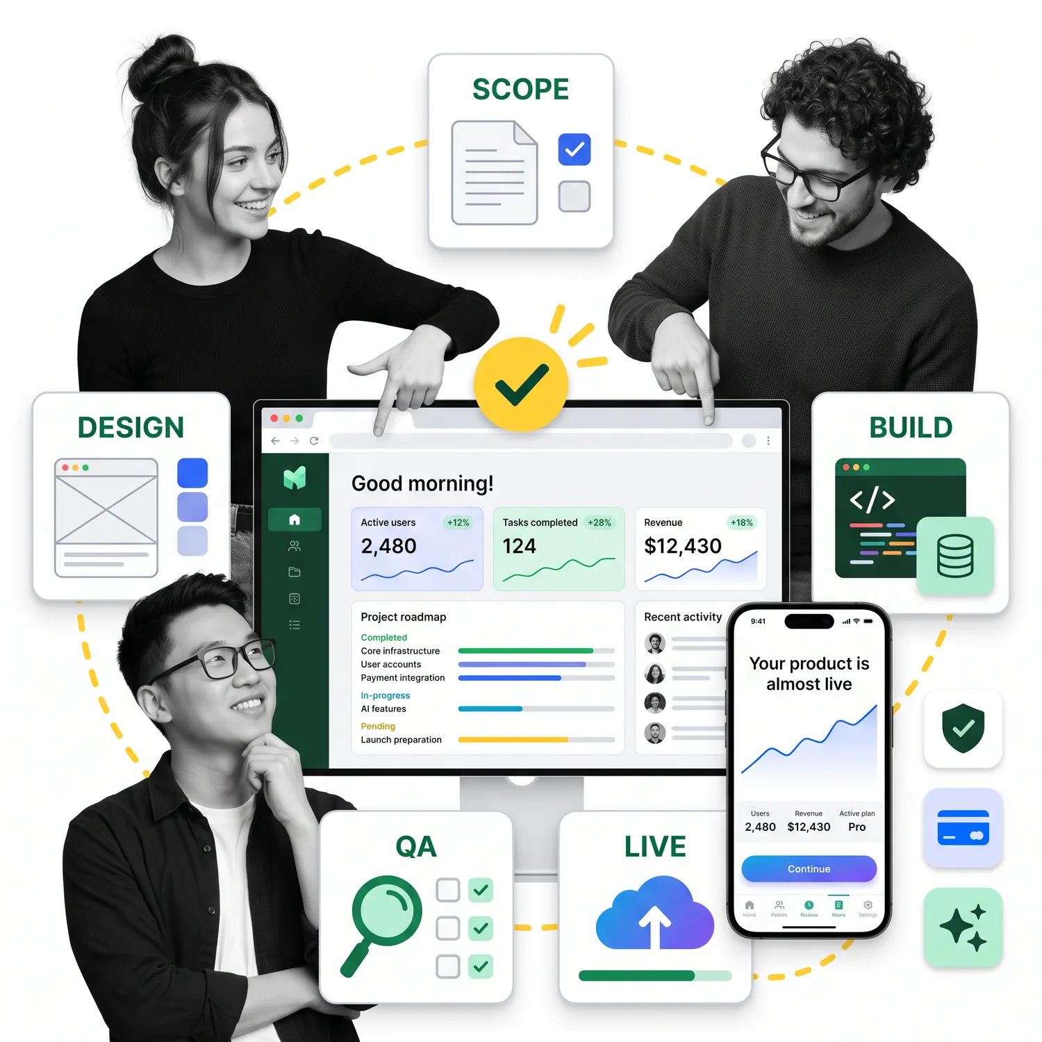 Illustration of the scope, design, build, QA and live steps around a product dashboard